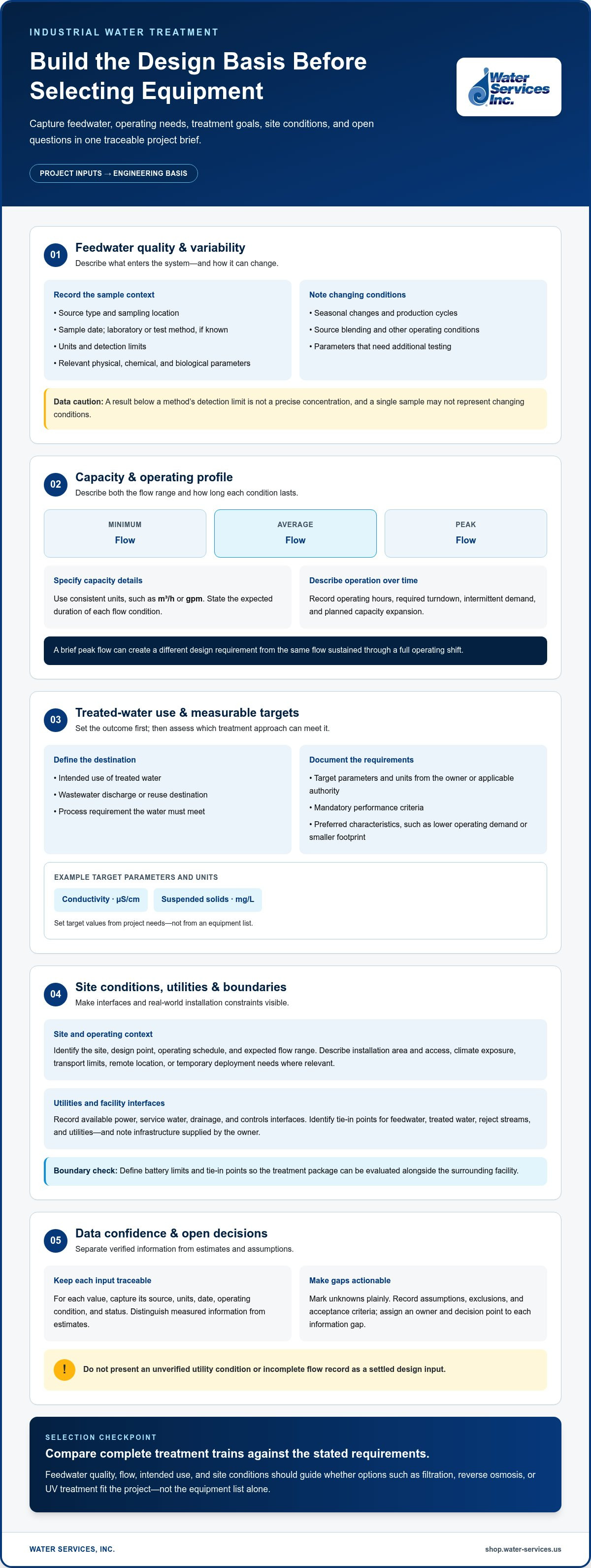 Specifying an industrial water treatment system