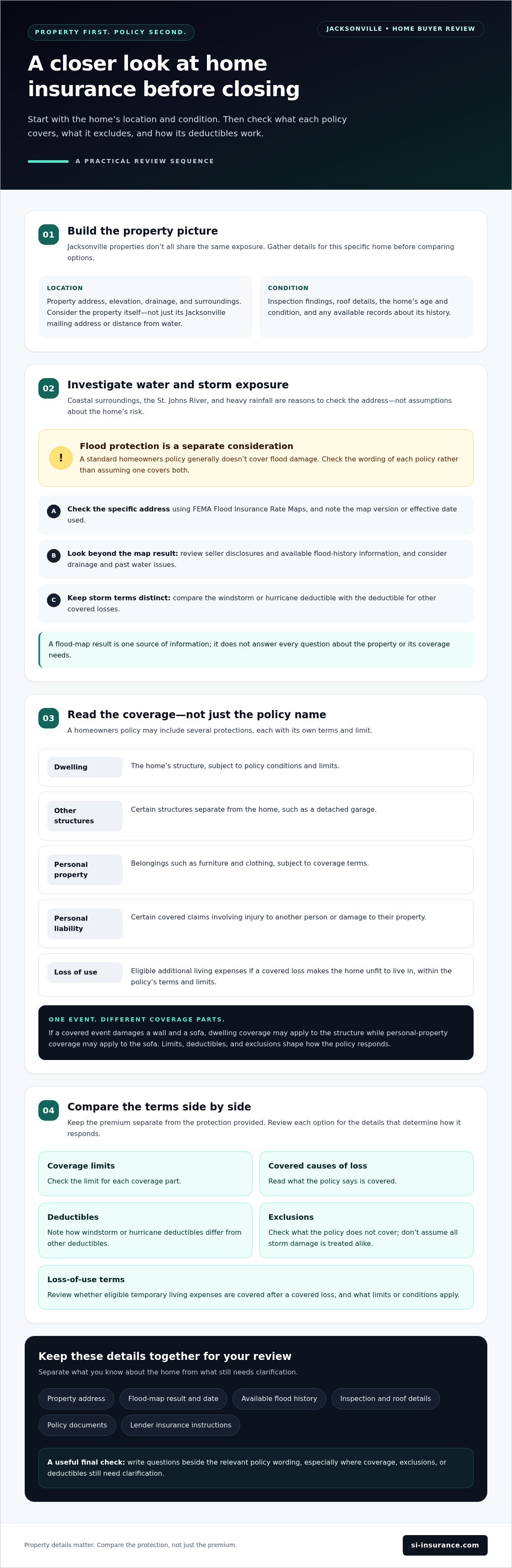 First time home buyer insurance checklist Jacksonville