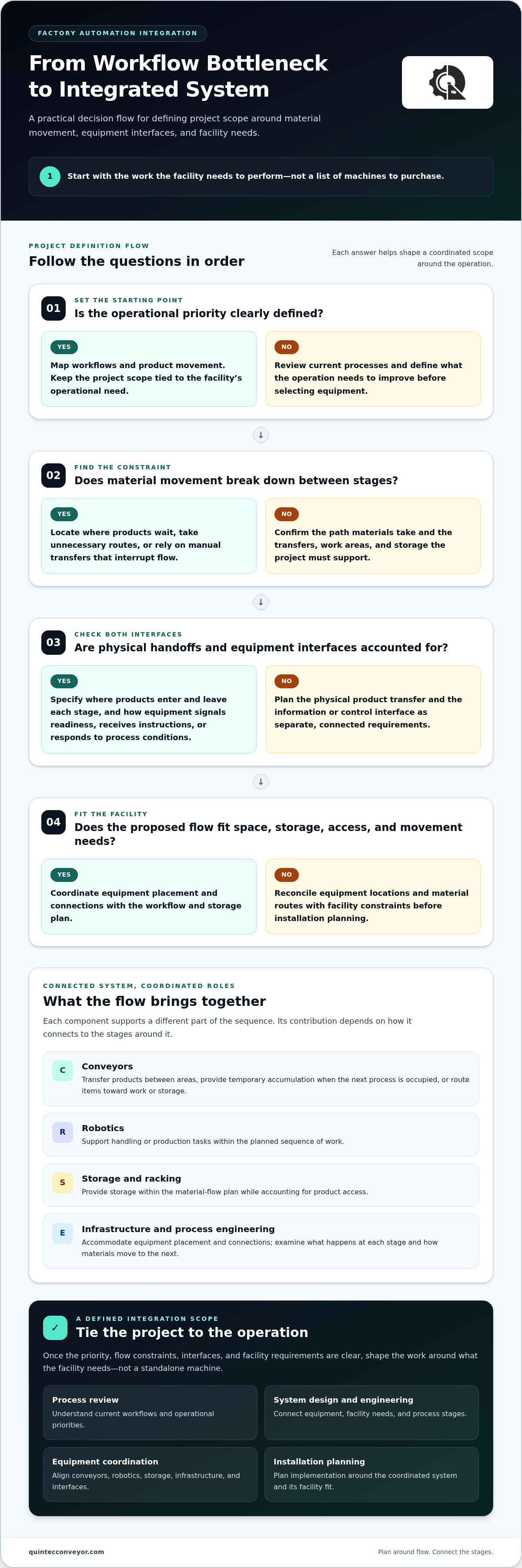 Factory automation integration services