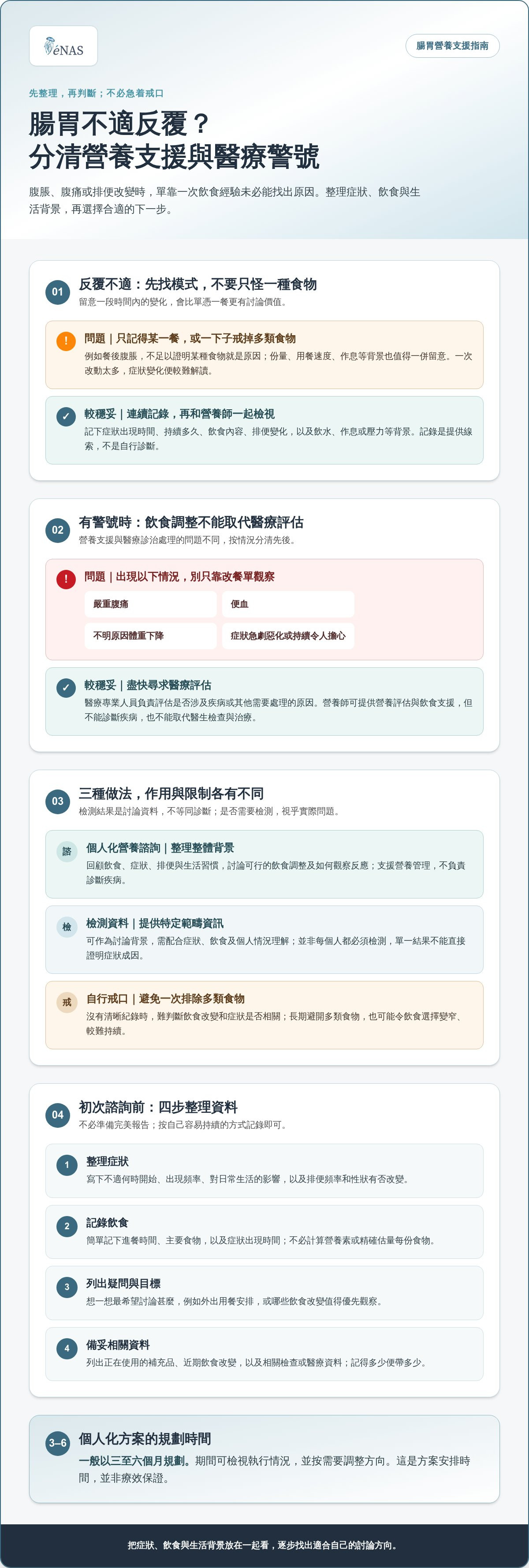 腸胃營養師 香港