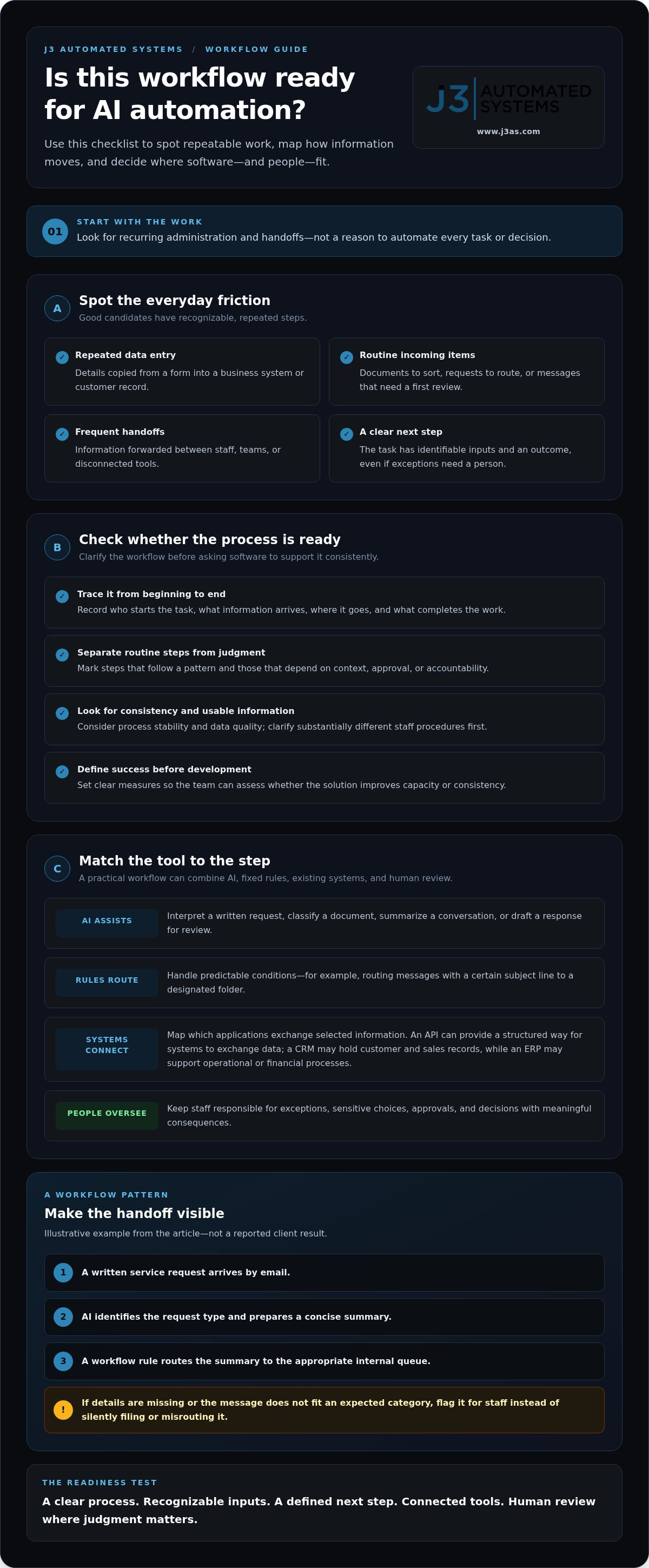 Ai automation cibolo
