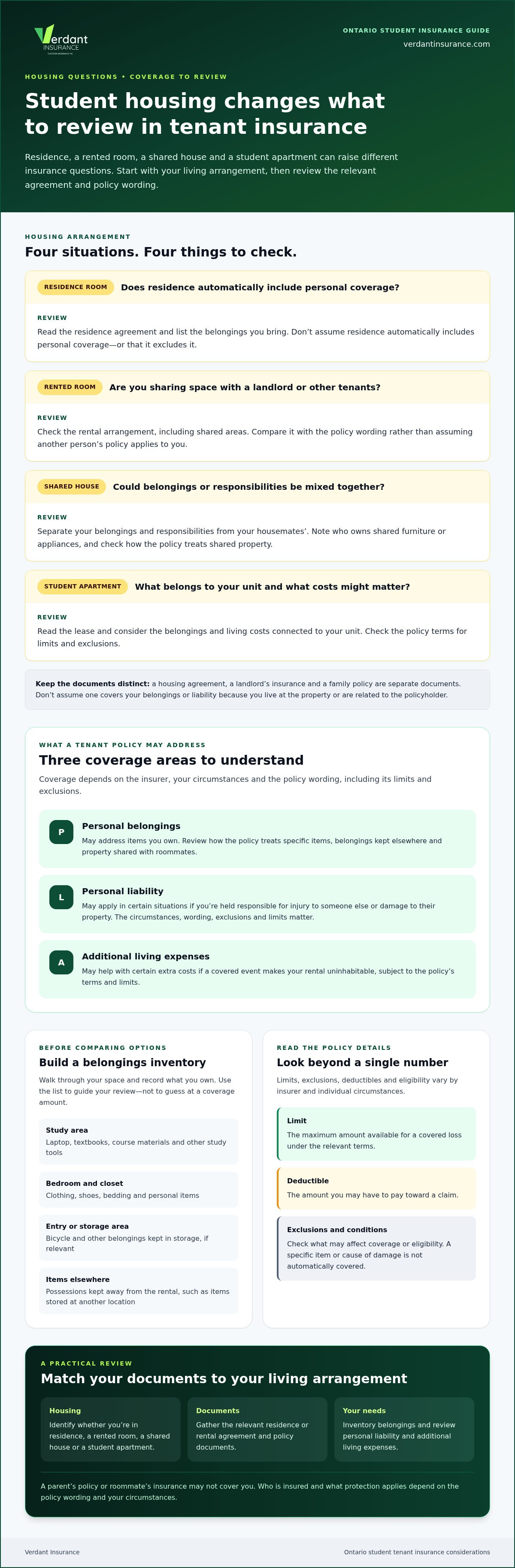 Tenant insurance for students