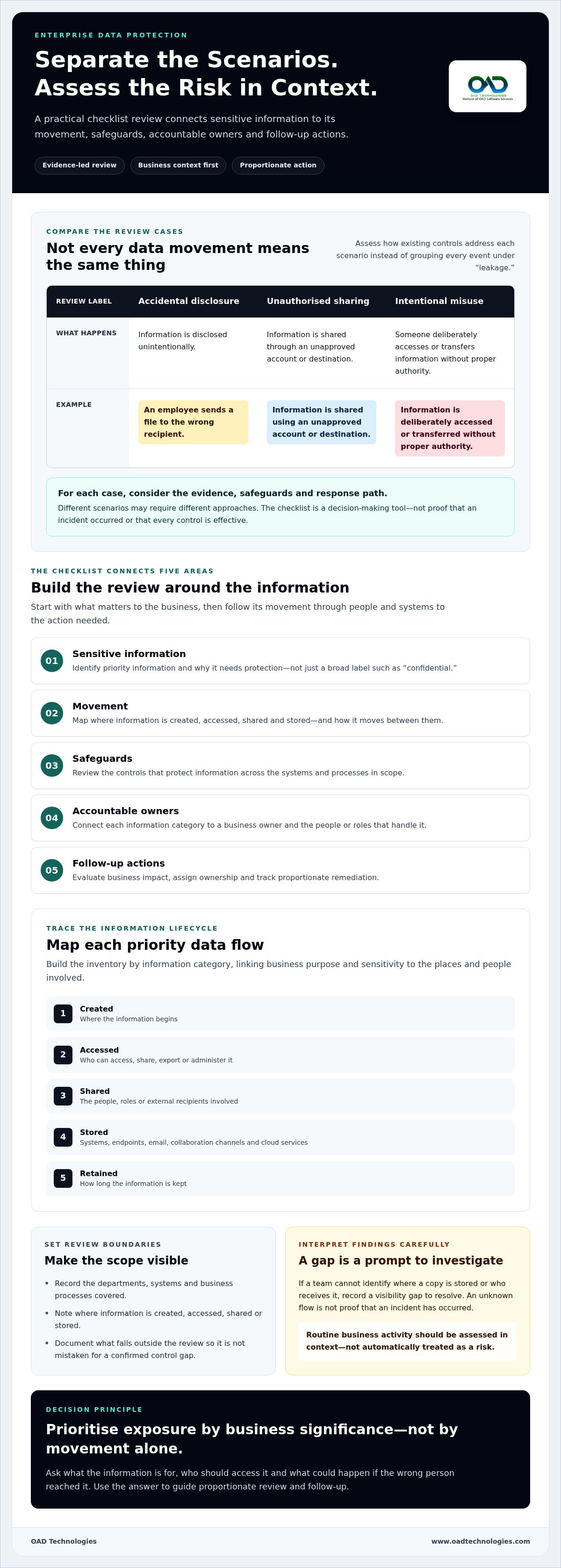 Data leakage prevention checklist