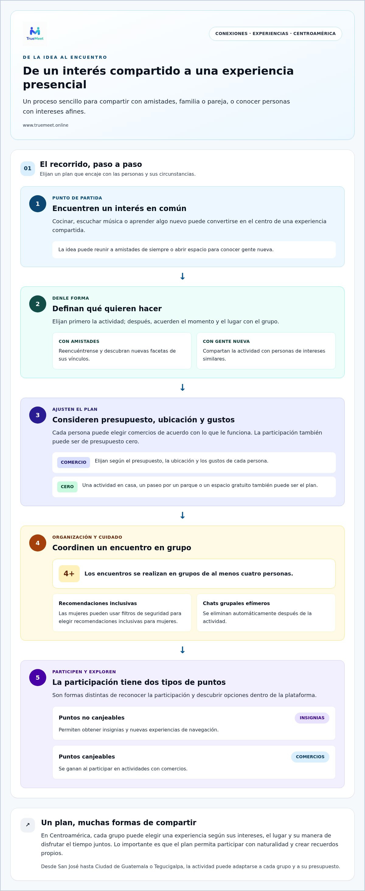 Importancia de la amistad en la vida adulta