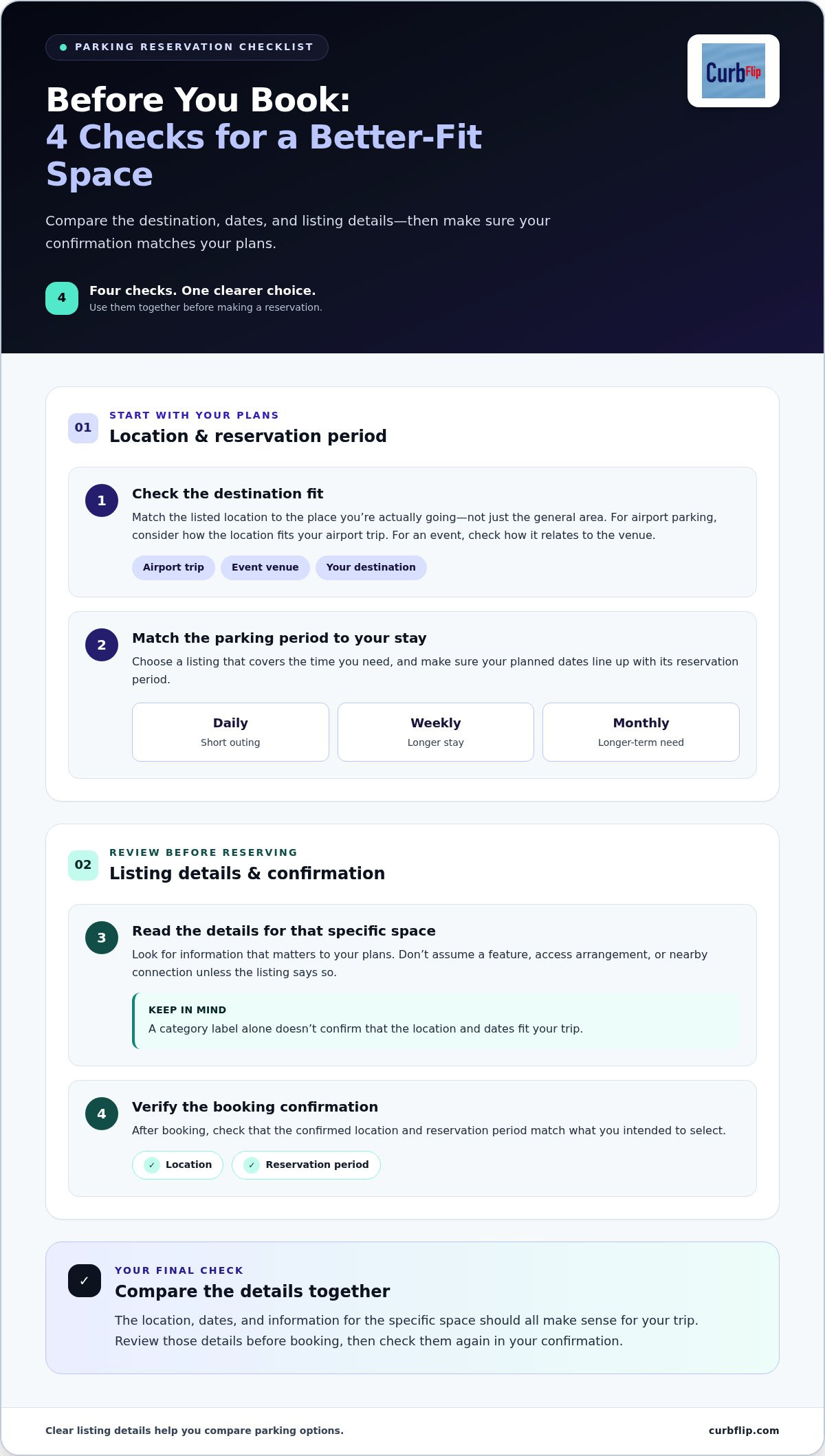 Digital parking reservation platform