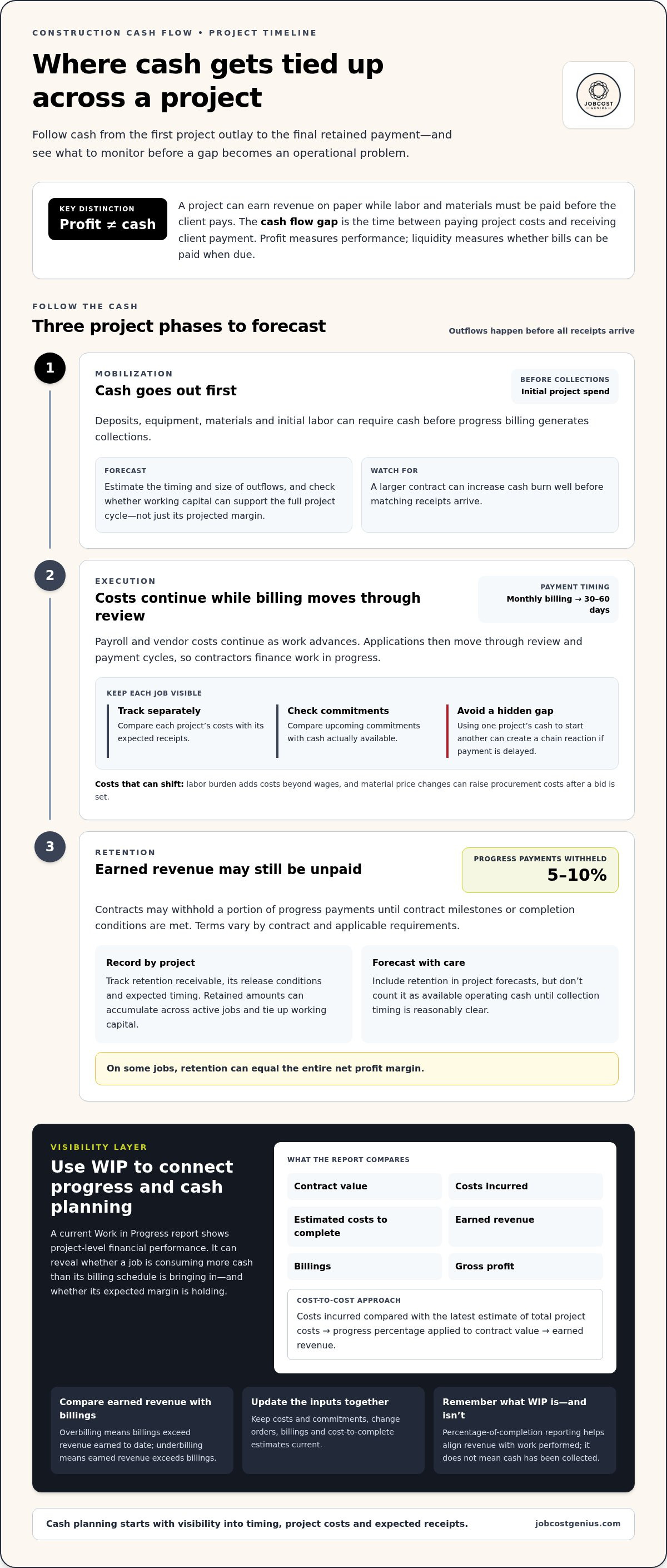Cash flow improvement strategies construction company