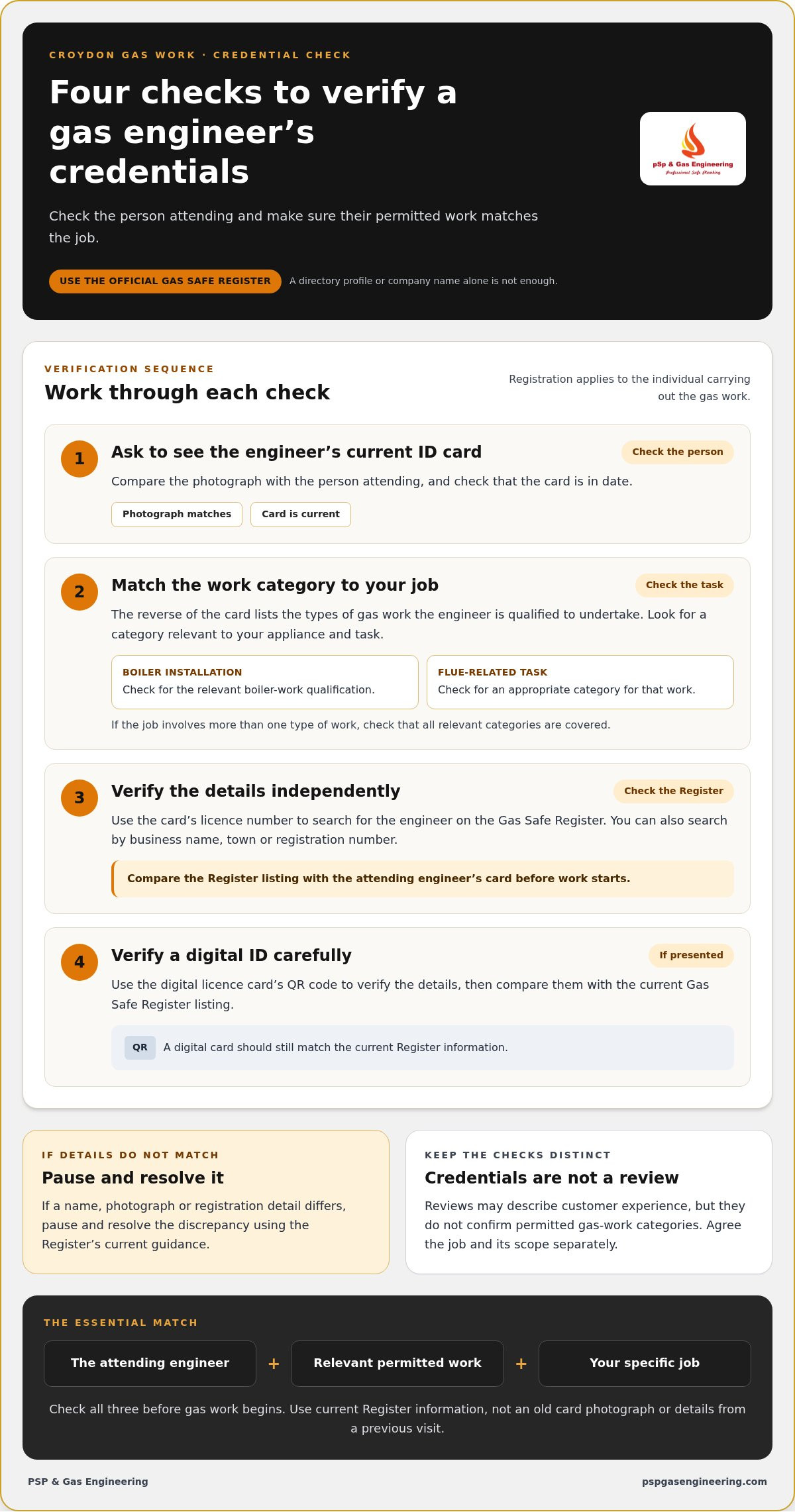 How to find a trustworthy gas engineer Croydon