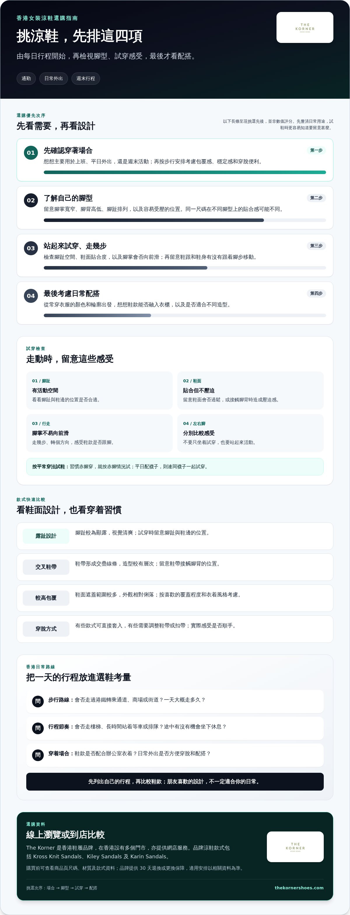 女裝涼鞋 香港
