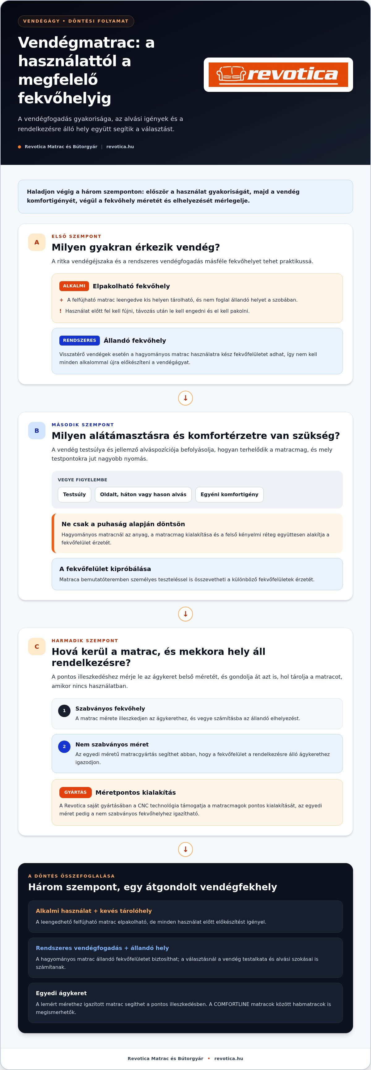 Vendégágy matrac kiválasztása