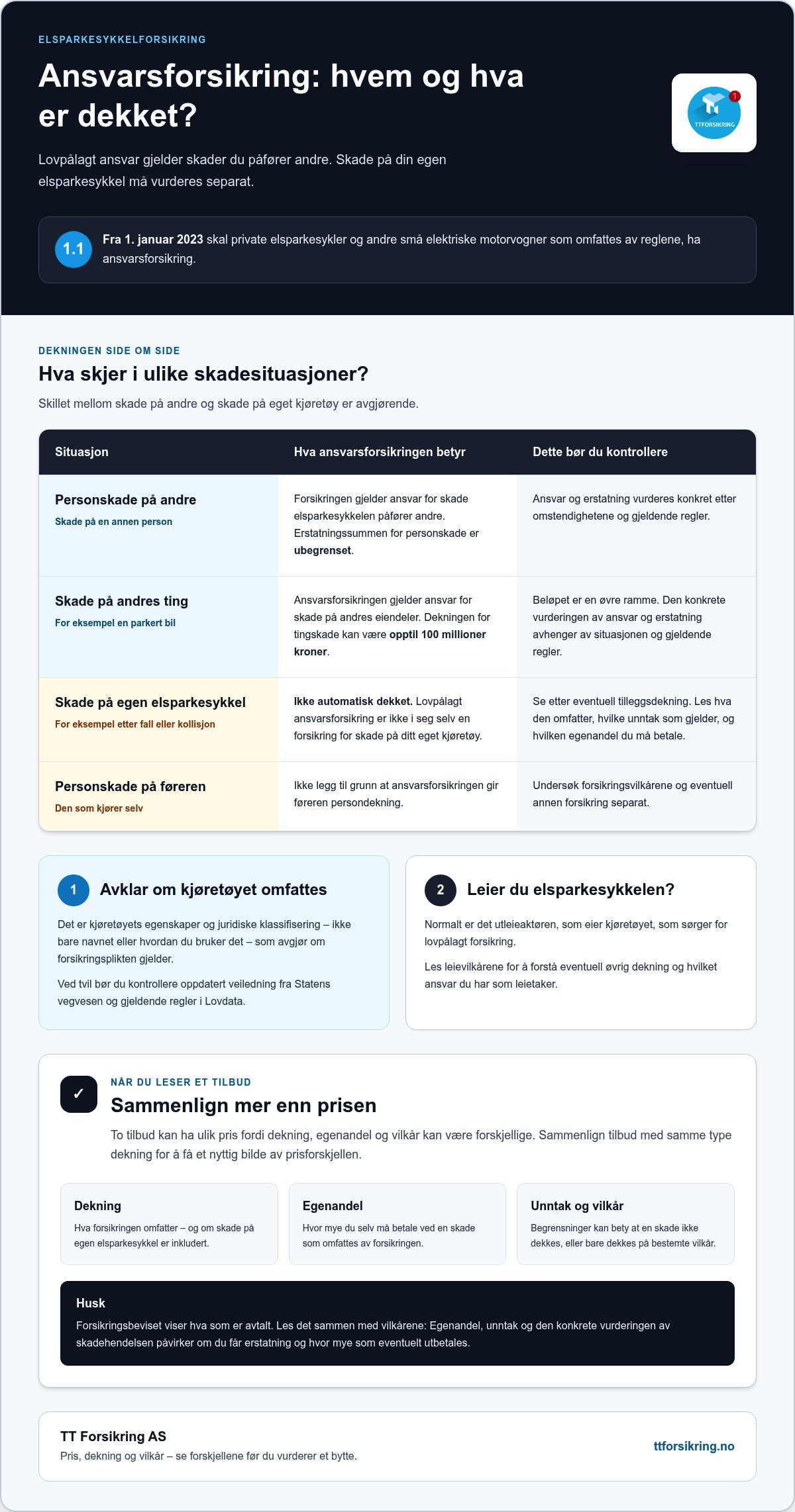 Lovpålagt elsparkesykkel forsikring