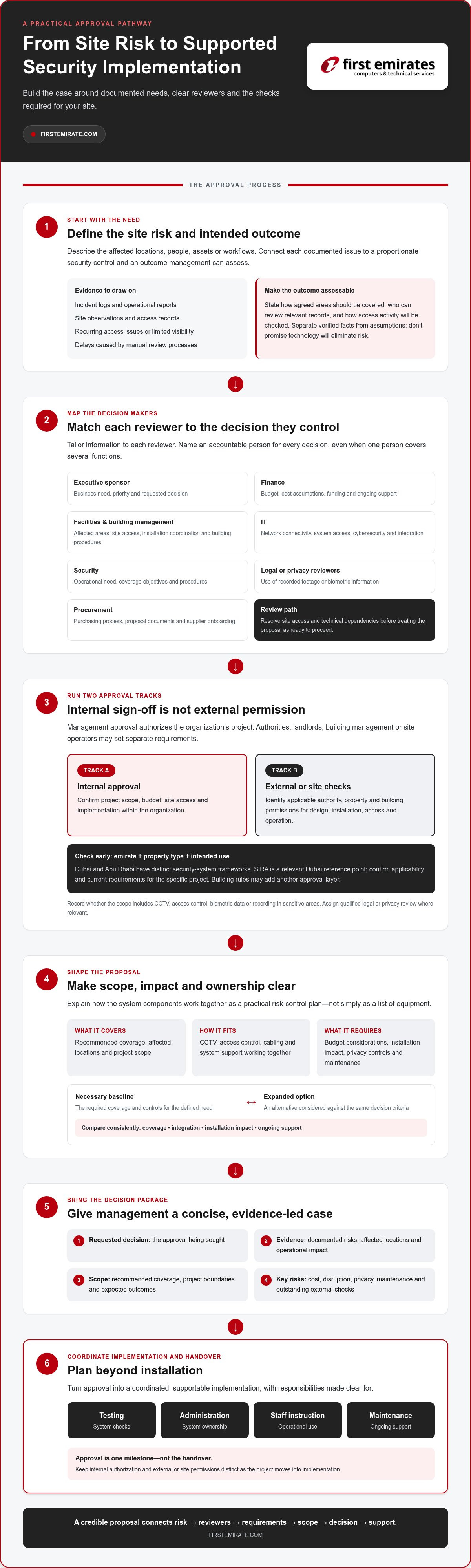 How to get security system approval from management