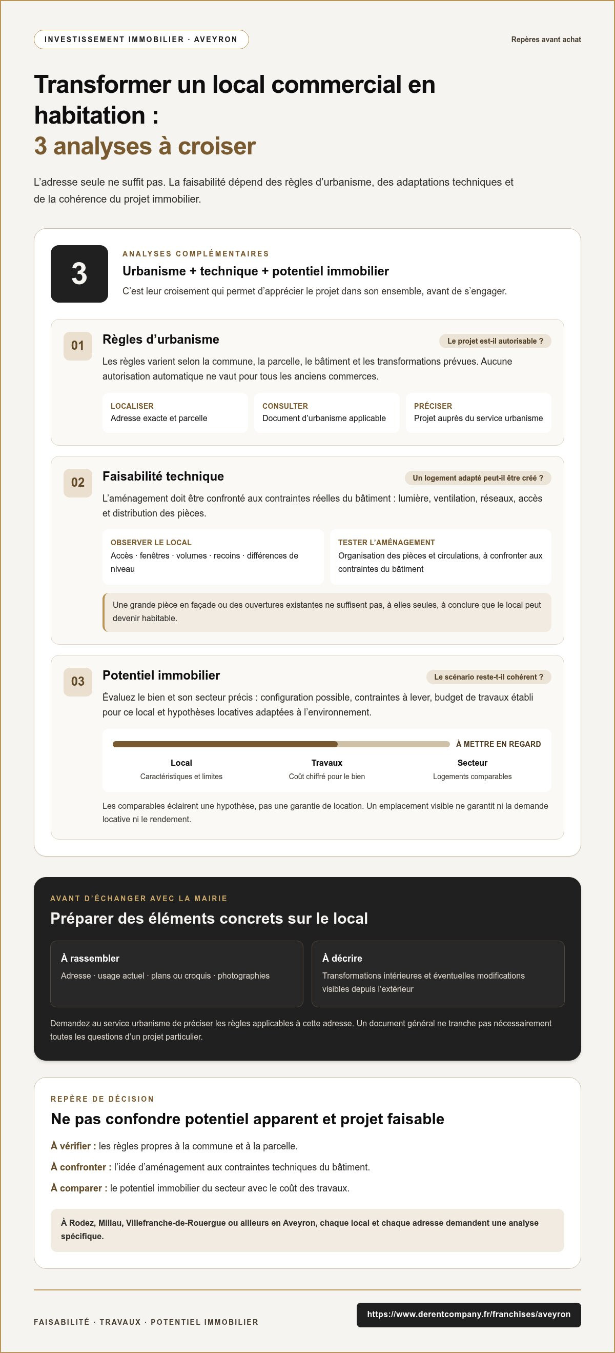 Transformer local commercial en habitation aveyron