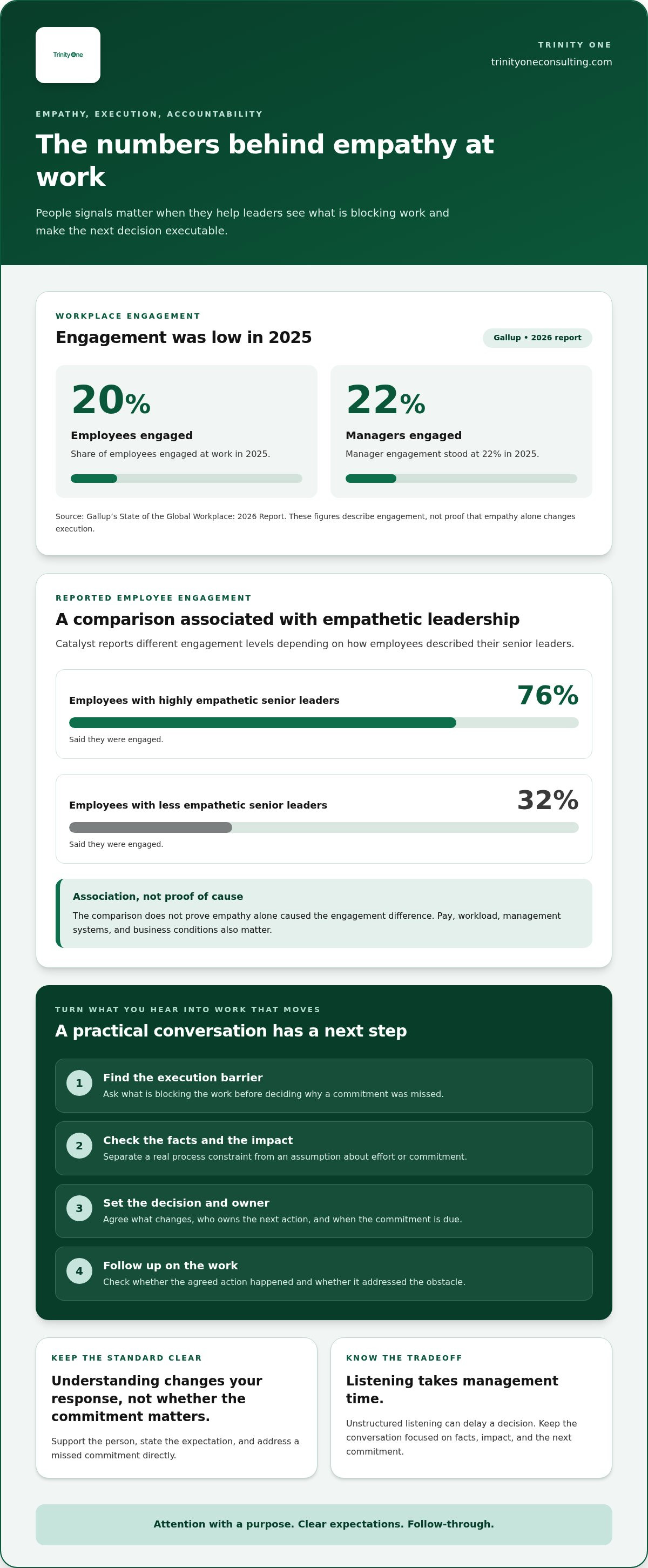 The business case for empathy in leadership