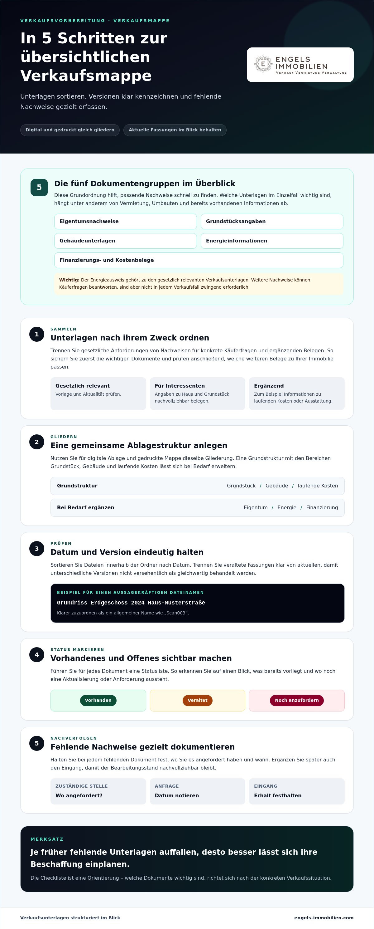 Haus verkaufen checkliste unterlagen