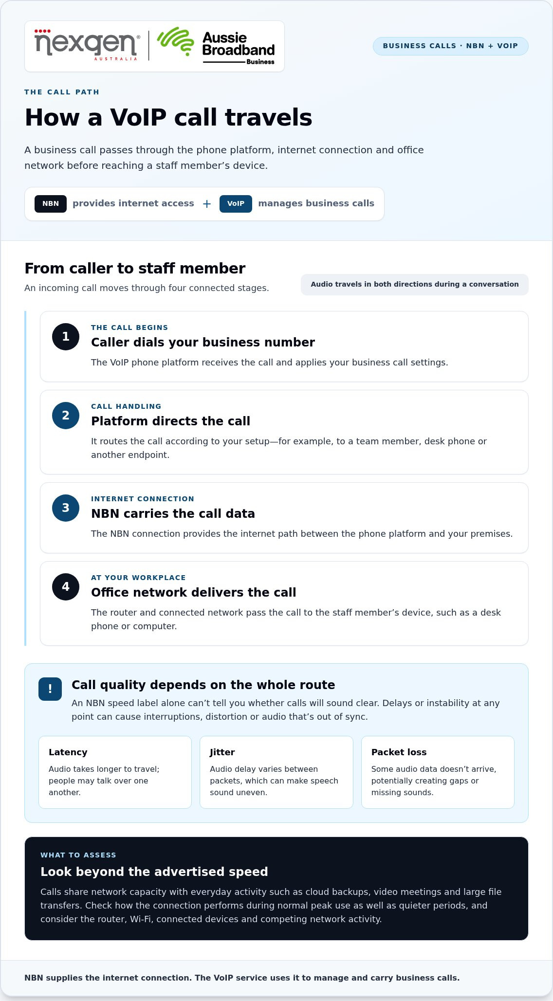 Nbn voip business phone