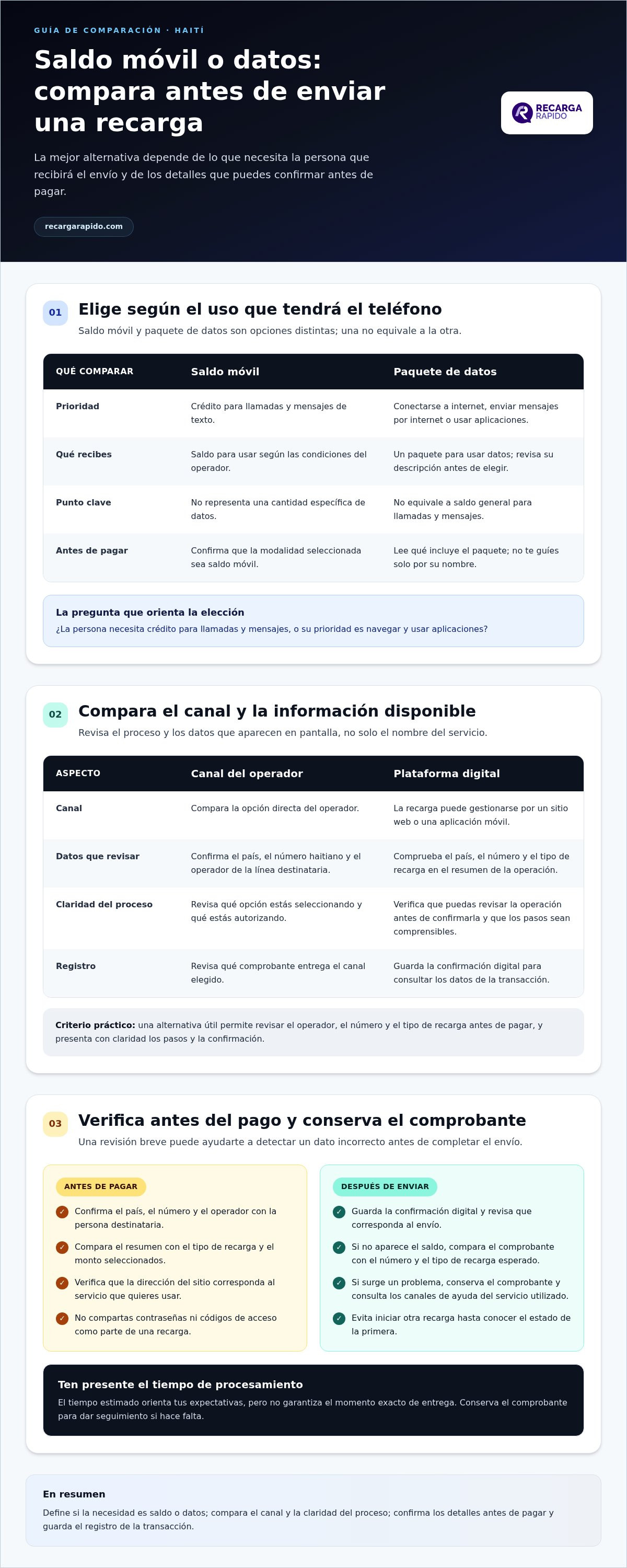 Alternativas a natcom top up para haiti