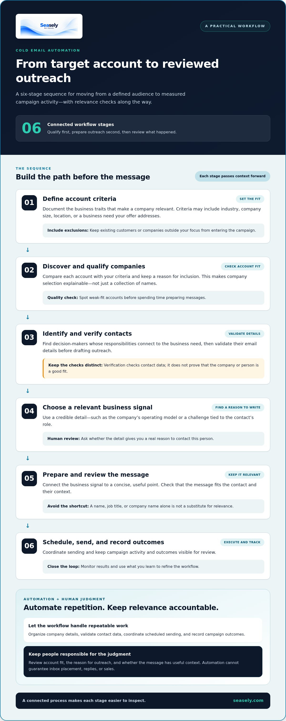 Cold email automation