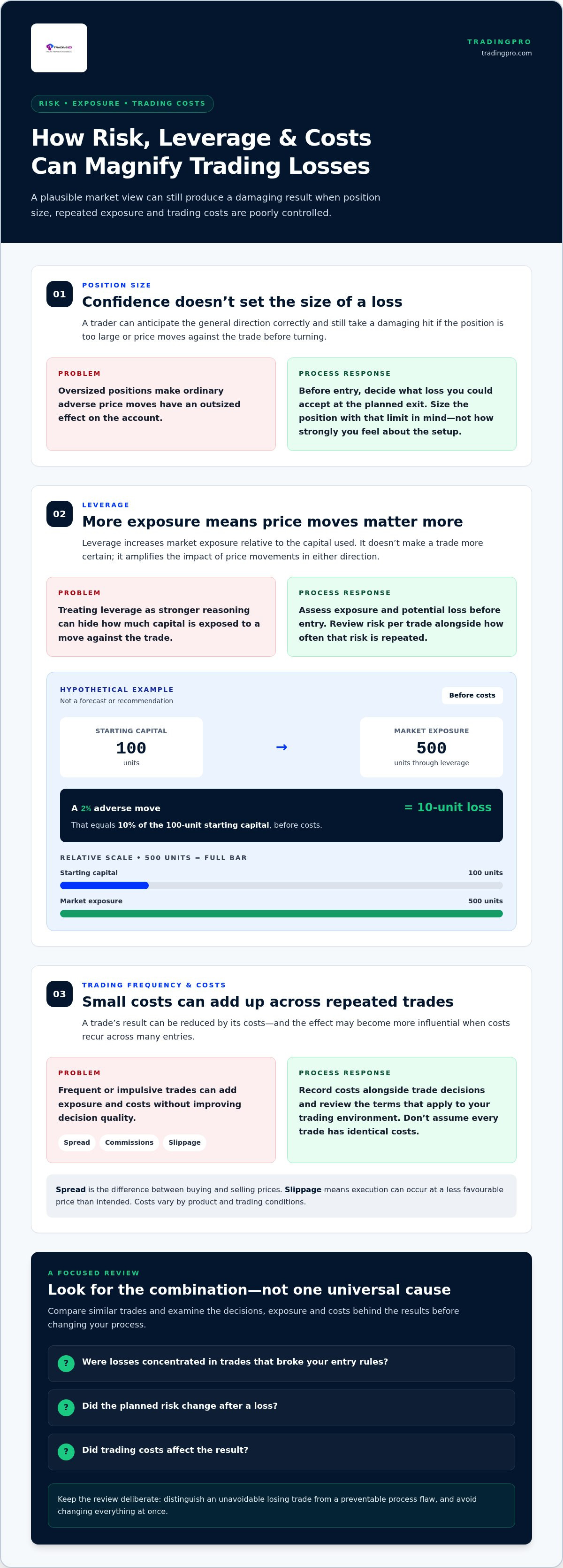Why most traders lose money