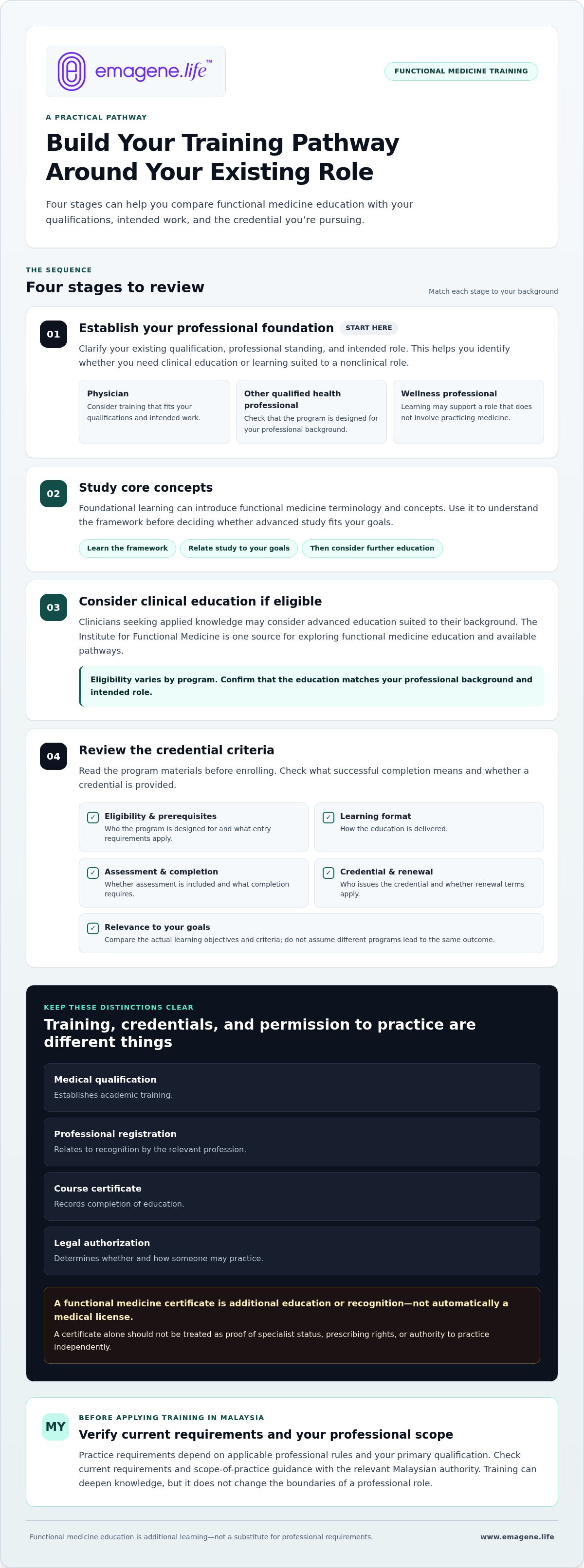 How to certified as functional medicine doctor