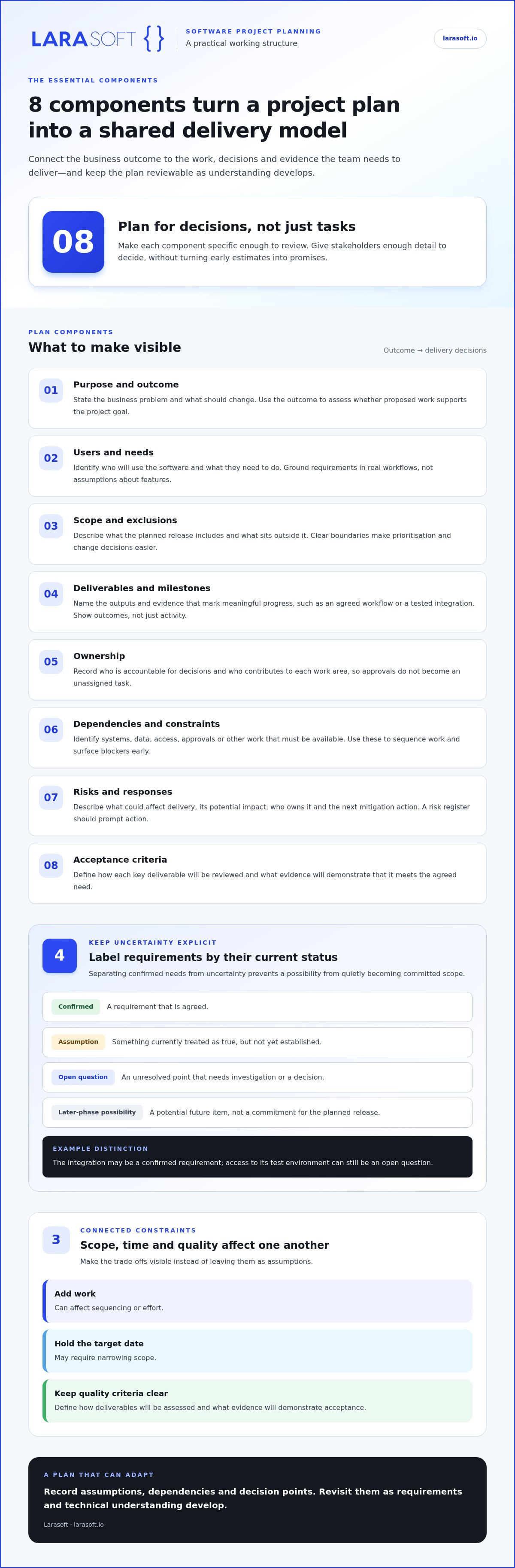 Software development project plan example