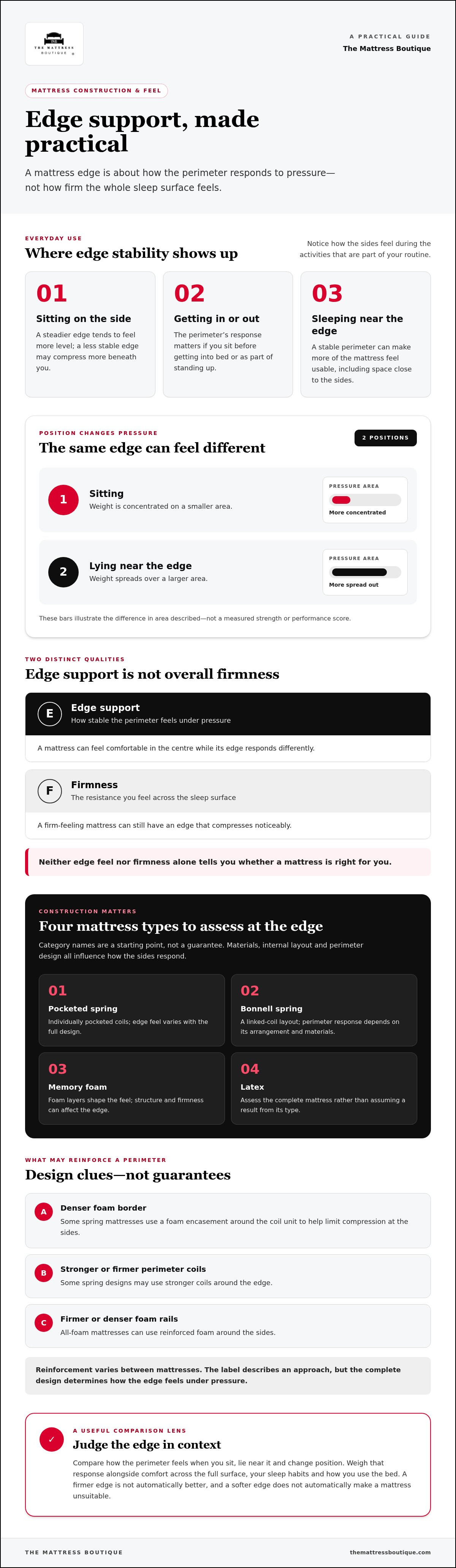 Edge support in mattresses explained