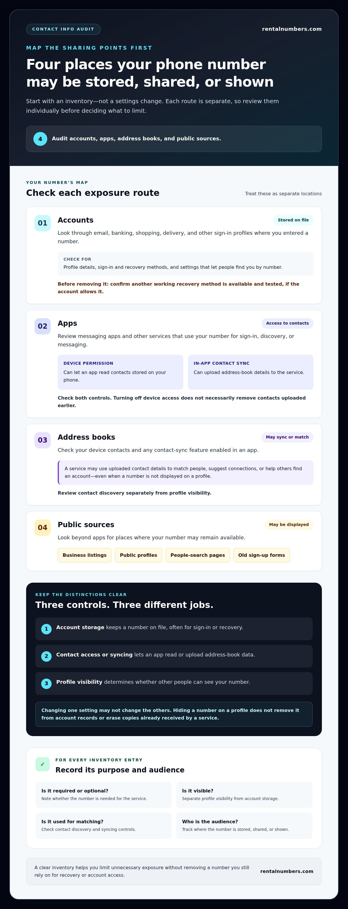 How to control who has your contact info