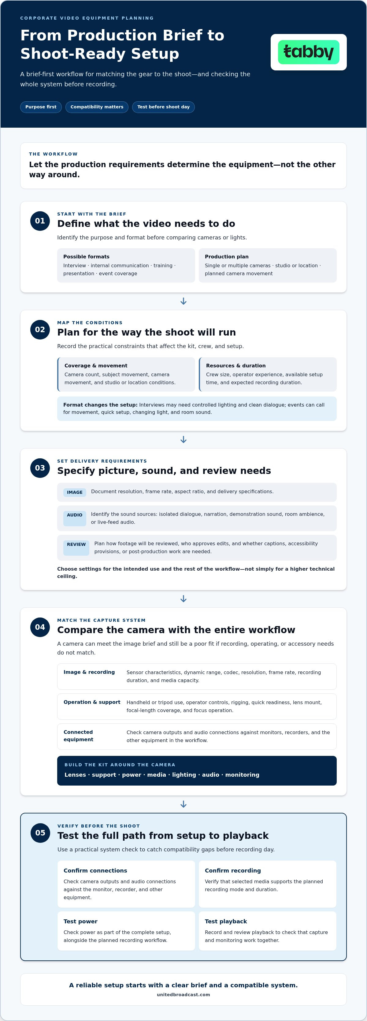 Corporate video production equipment checklist
