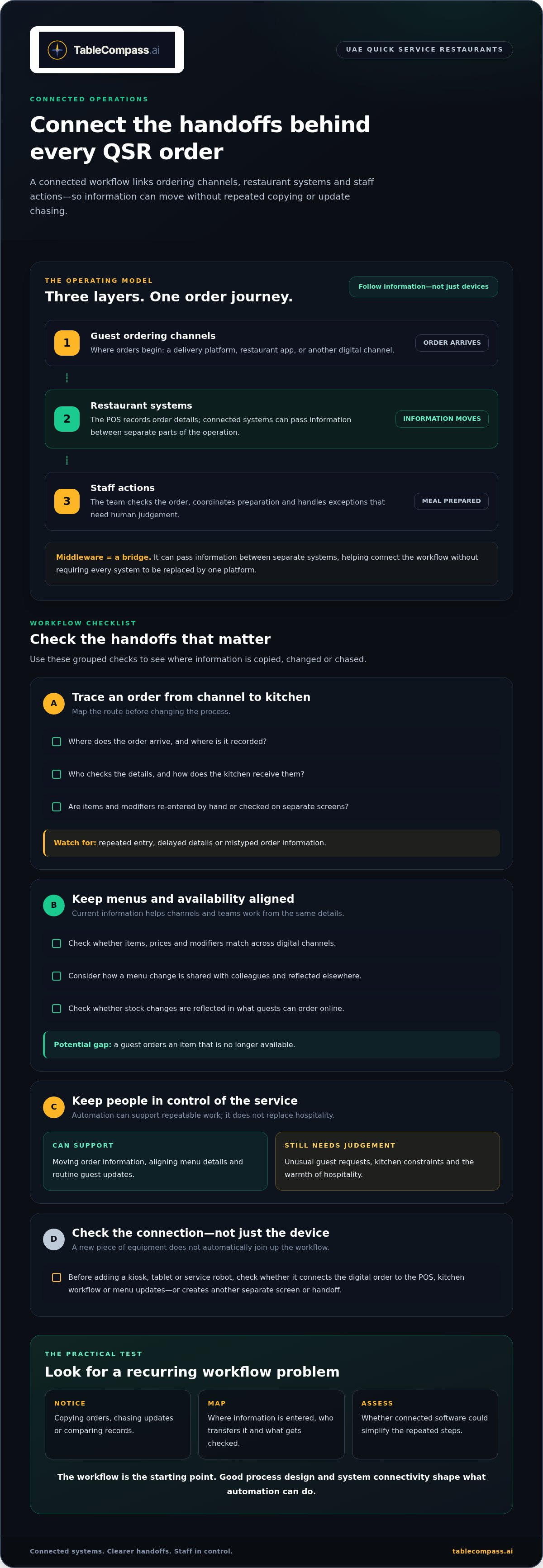 Quick service restaurant automation