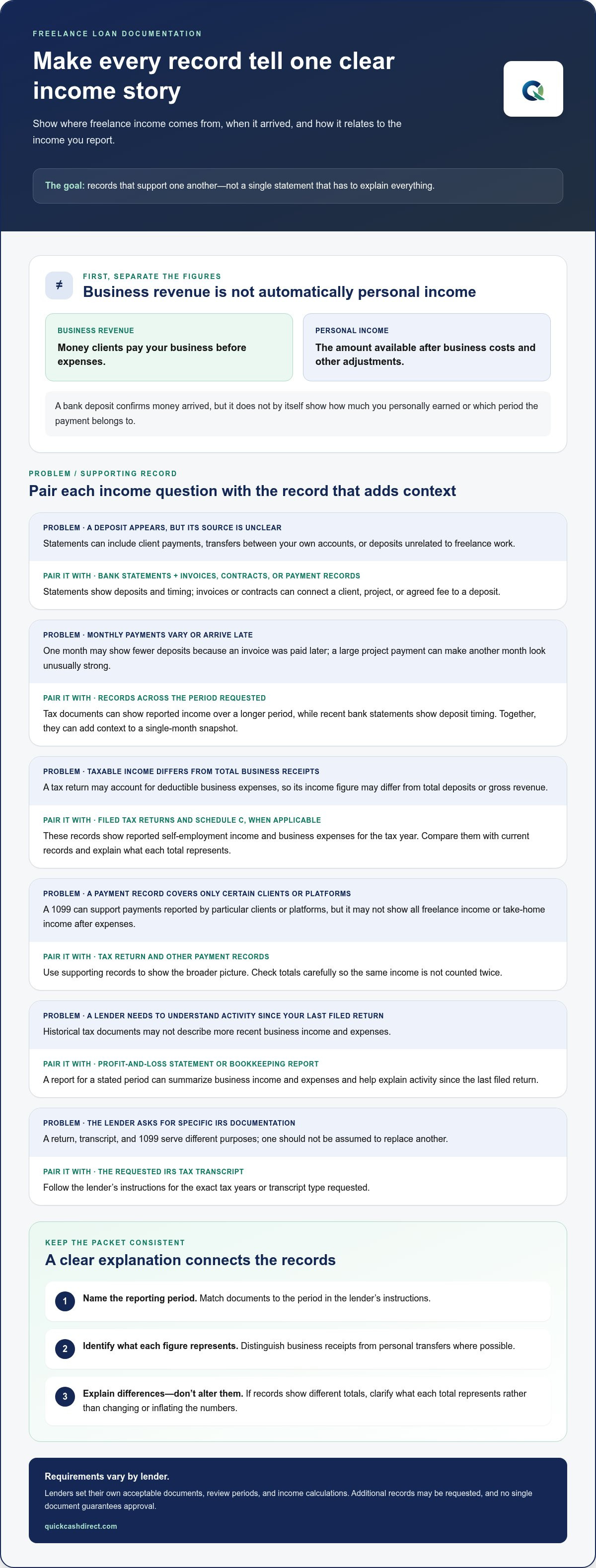 Proving income as a freelancer for a loan
