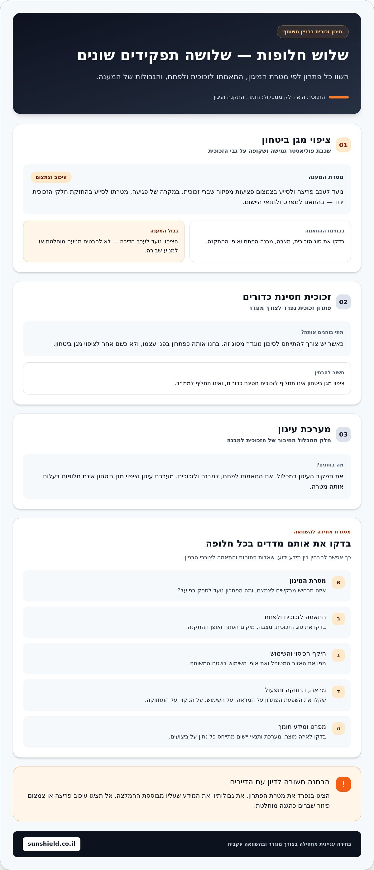 הצדקת עלות מיגון מתקדם לוועד הבית