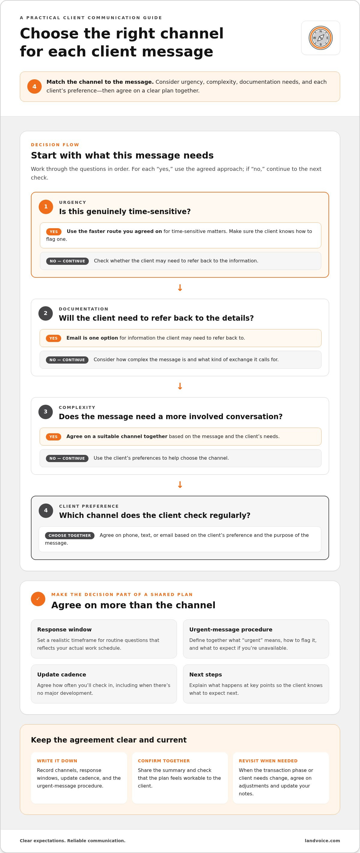Setting client expectations for communication