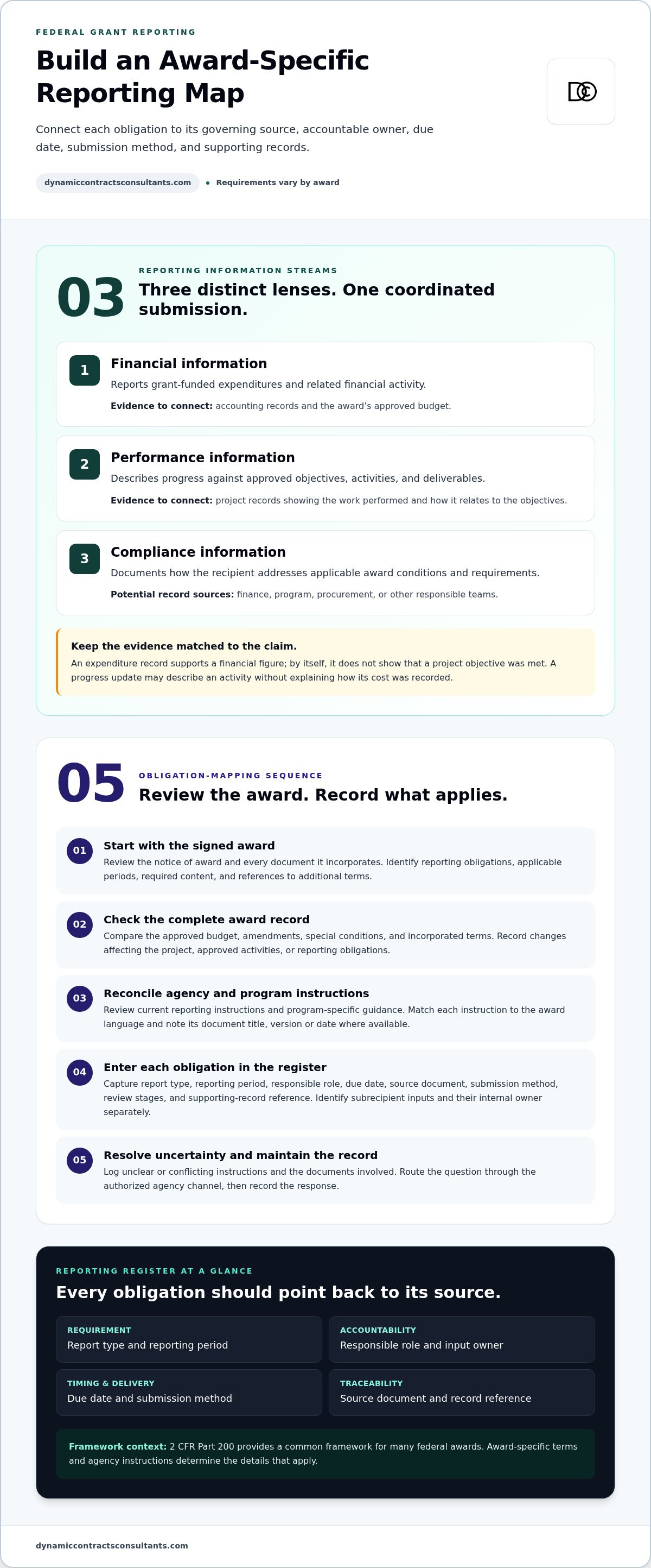 Federal grant reporting requirements