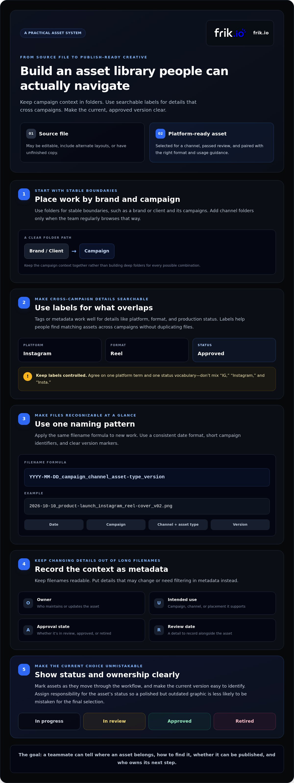 Best way to organize social media assets