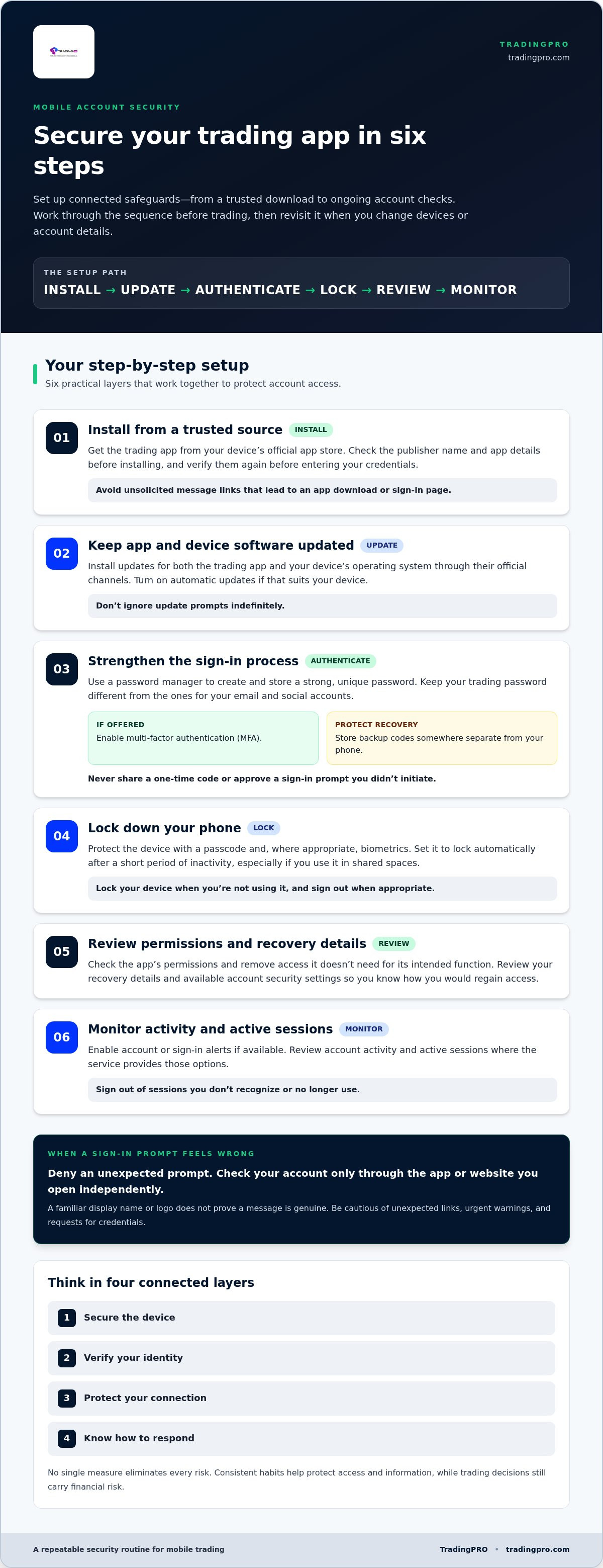 How to secure your mobile trading app