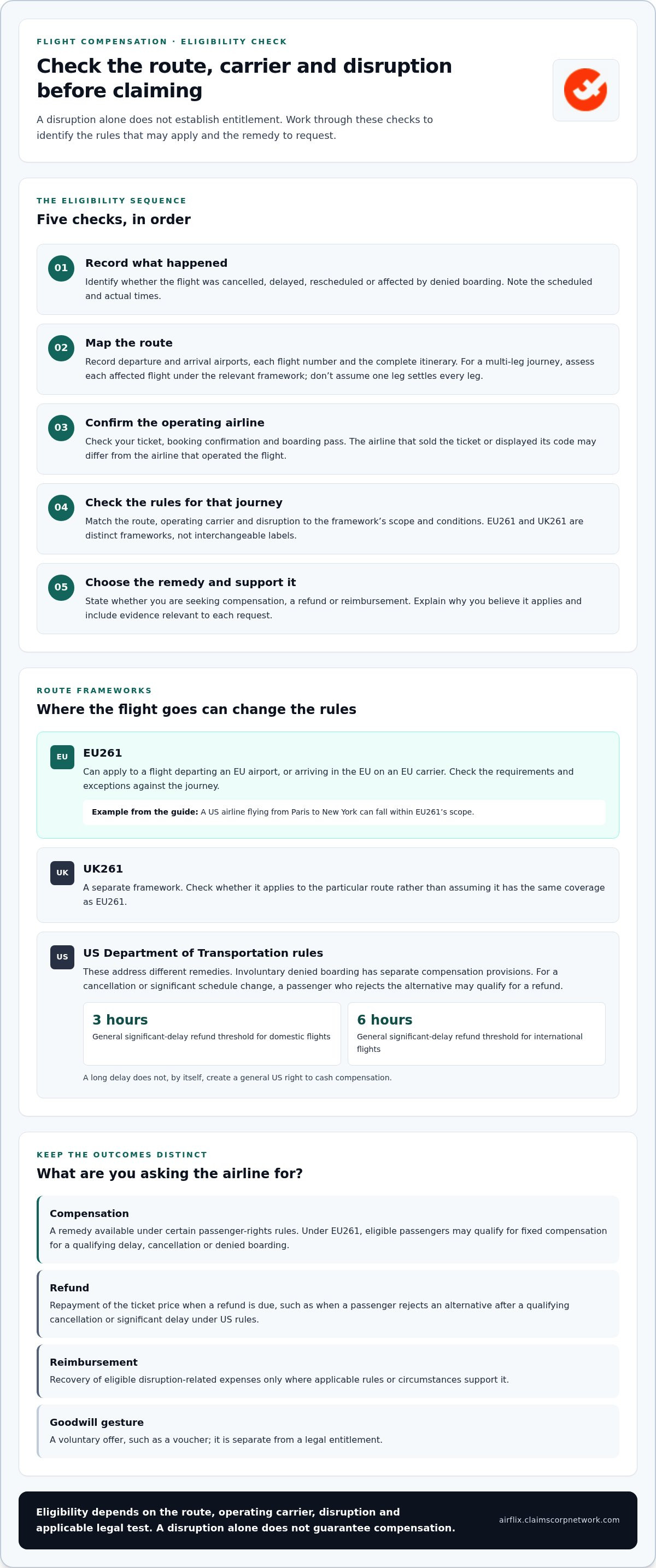 How to request flight compensation