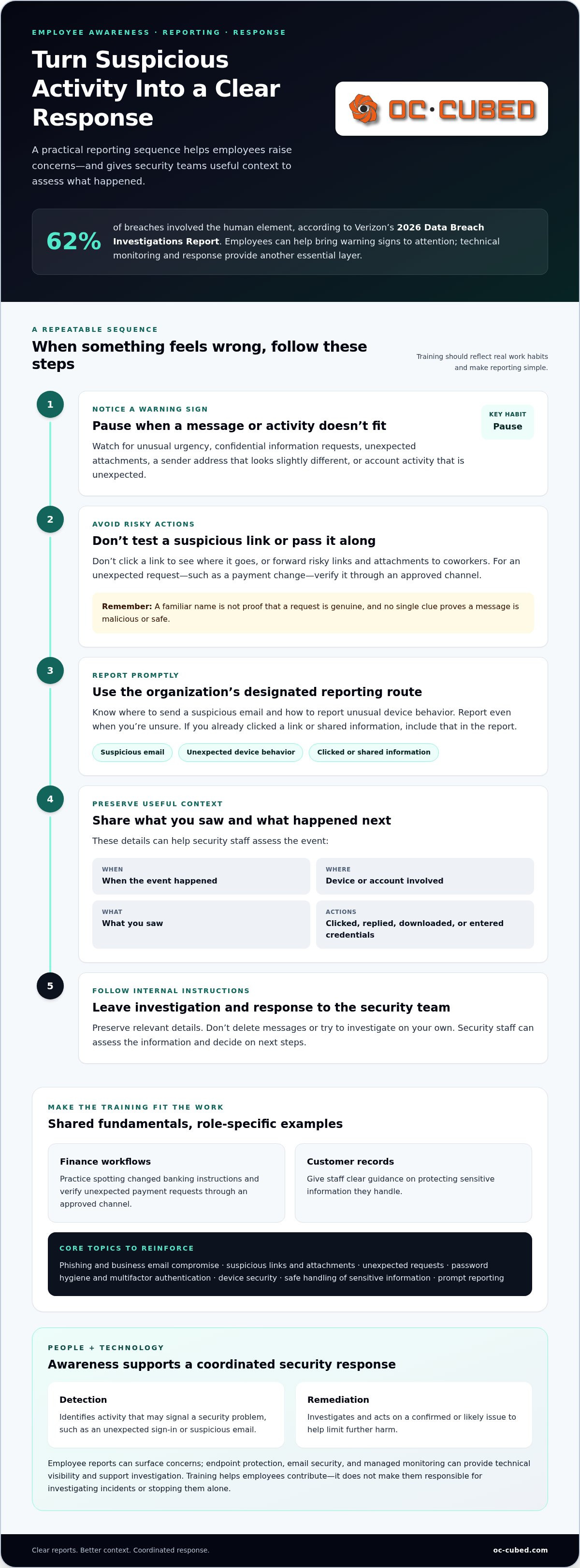 Threat detection and remediation services