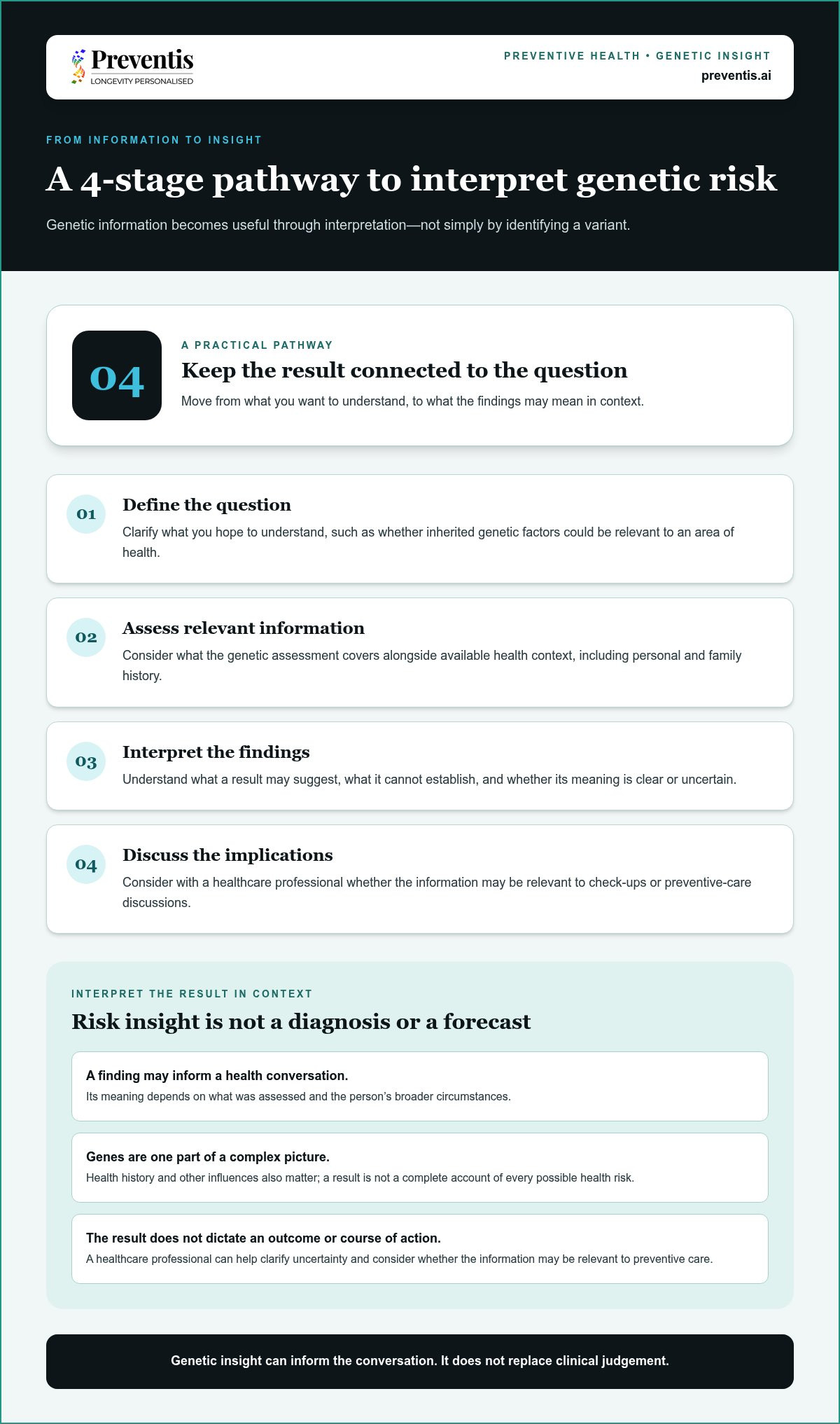 Predictive health screening