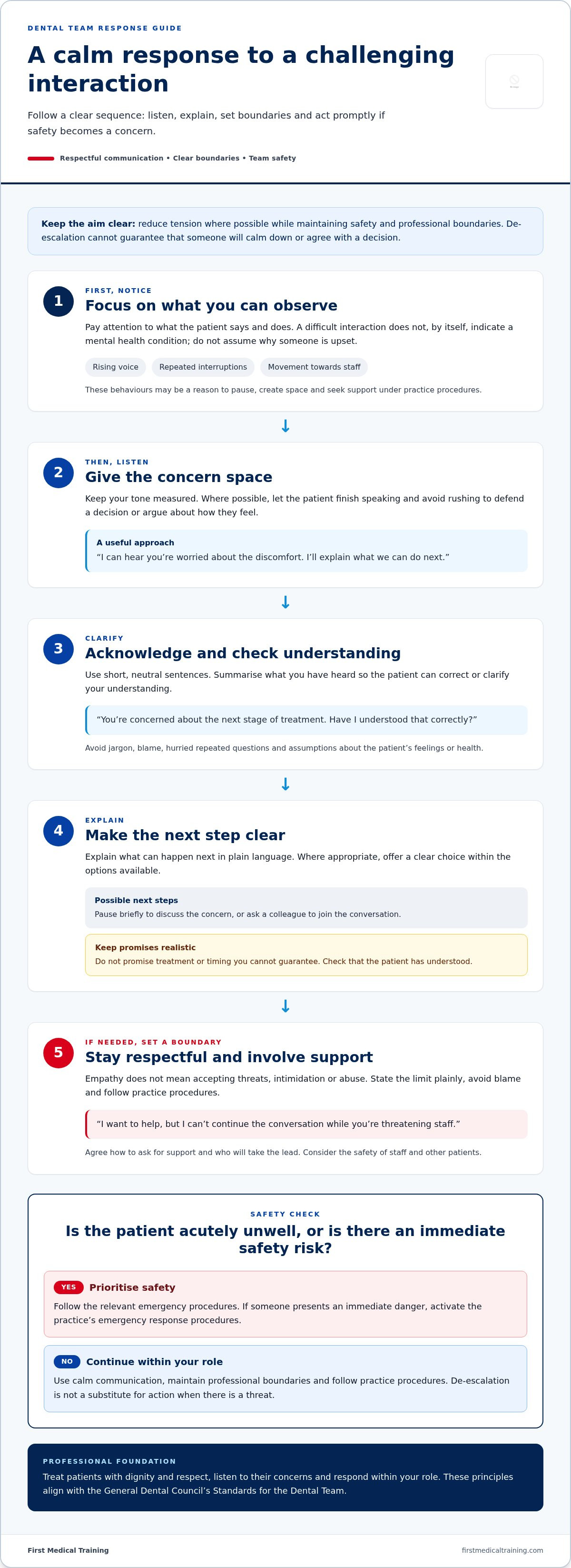 Mental health first aid for dental practices uk