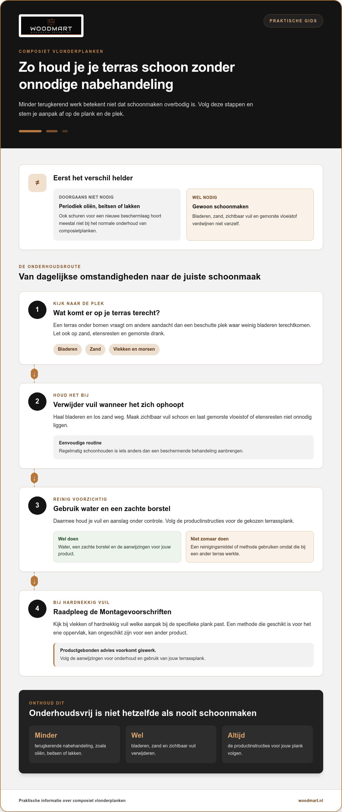Onderhoudsvrije vlonderplanken