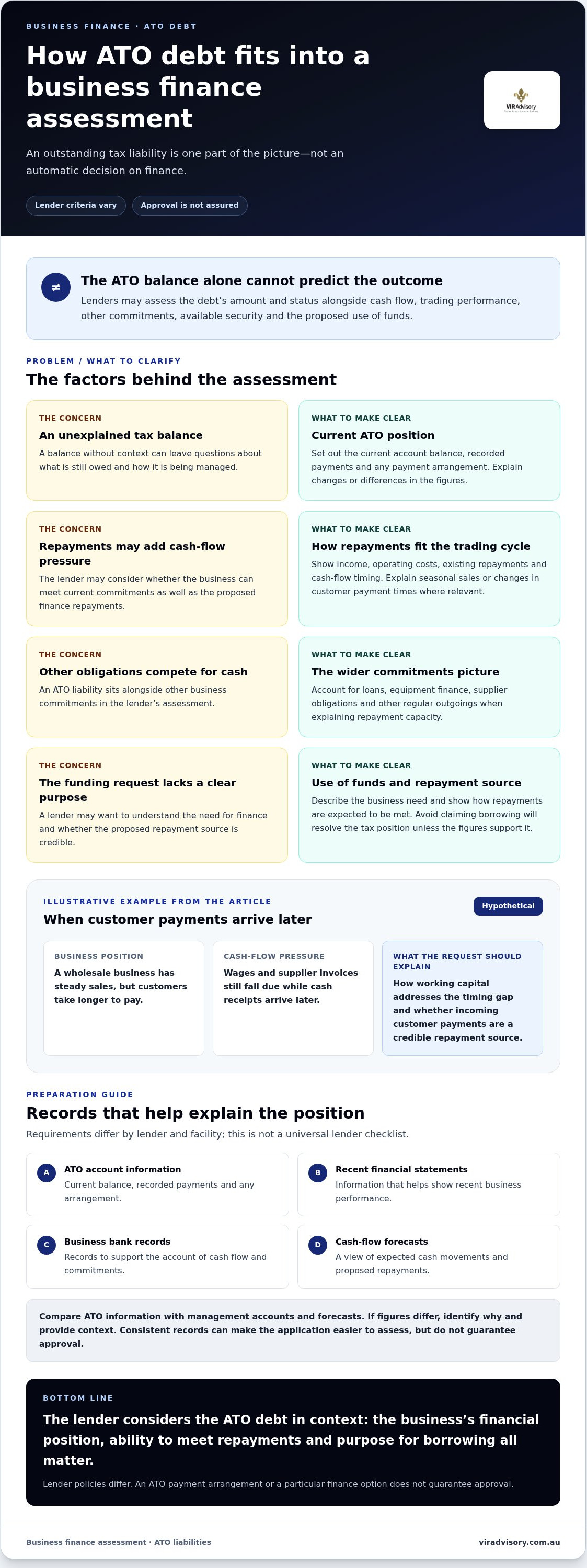 Business finance ATO debt