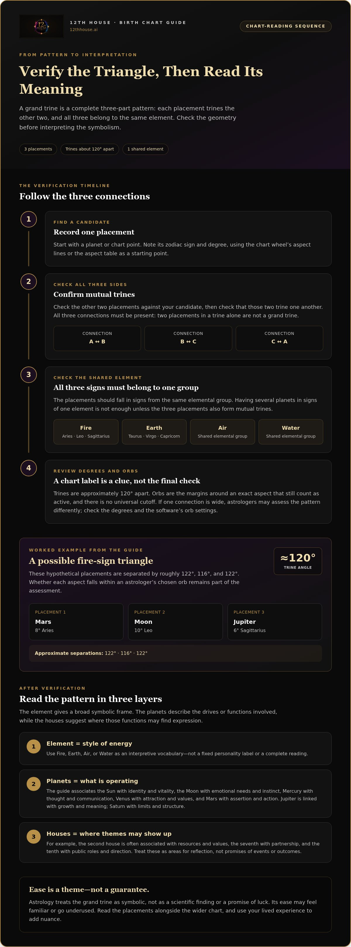 What is a grand trine in my birth chart