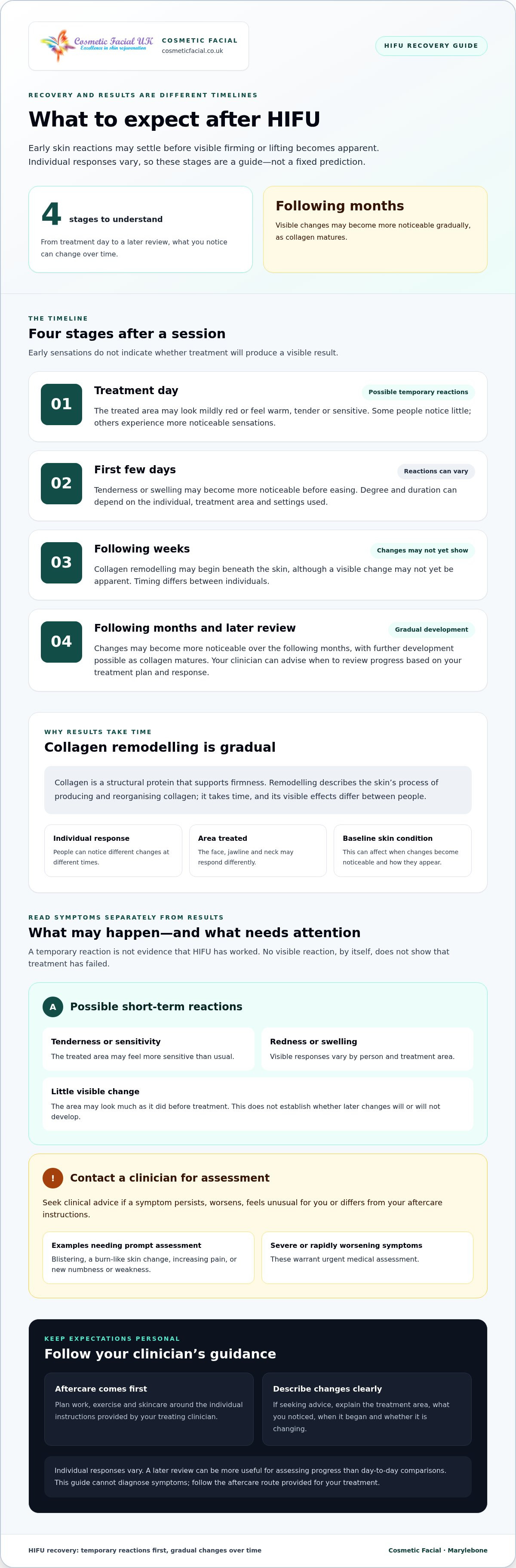 HIFU treatment recovery and timeline