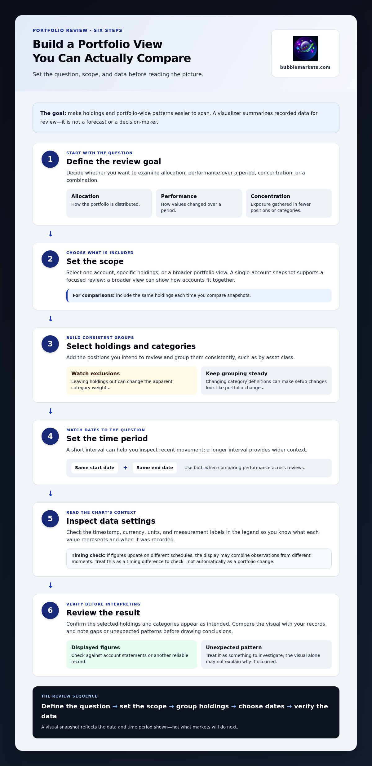 Portfolio tracking visualizer