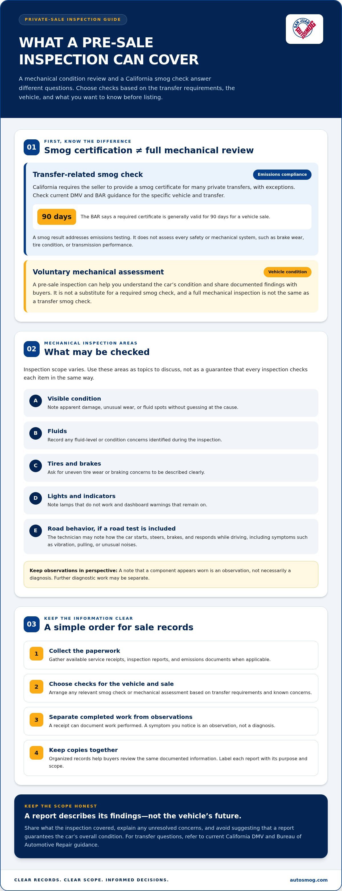 What inspections are needed to sell a car privately