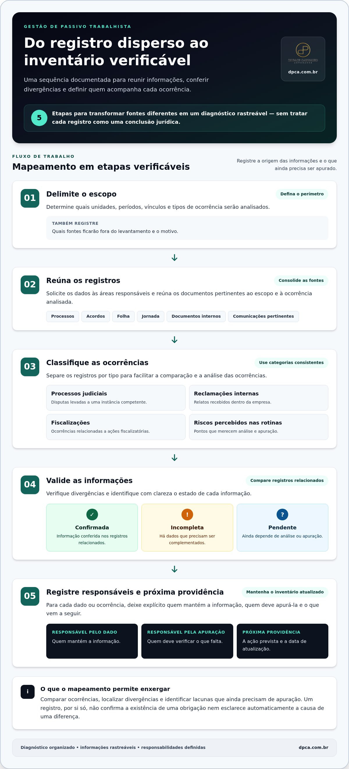 Gestao de passivo trabalhista empresarial