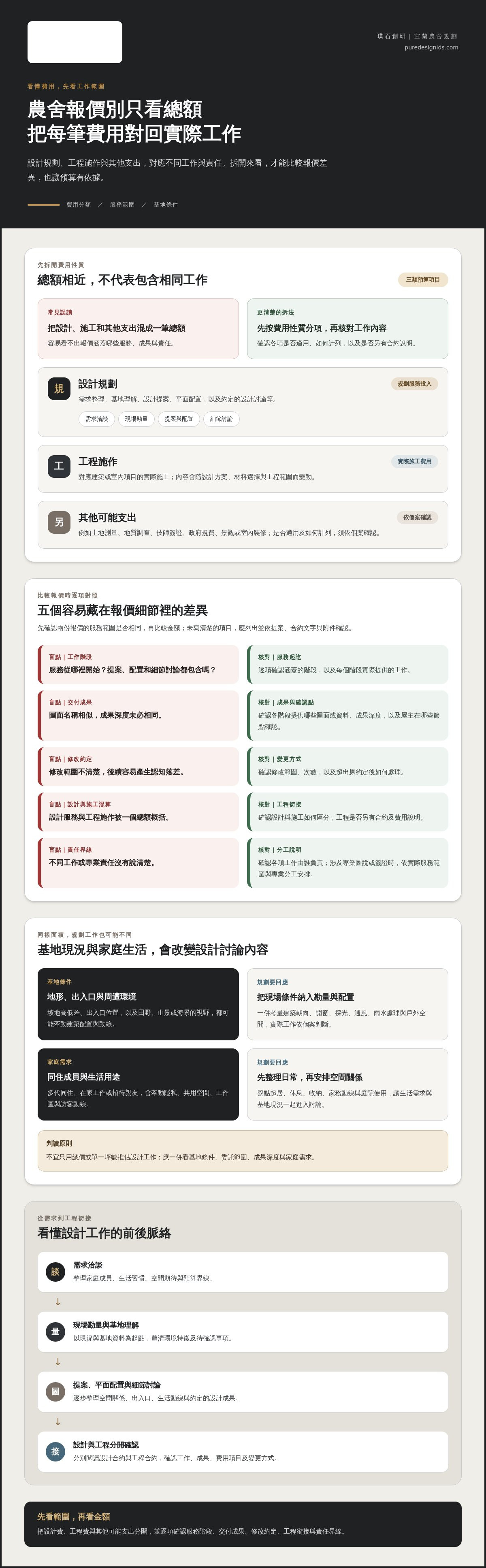 宜蘭農舍設計費用