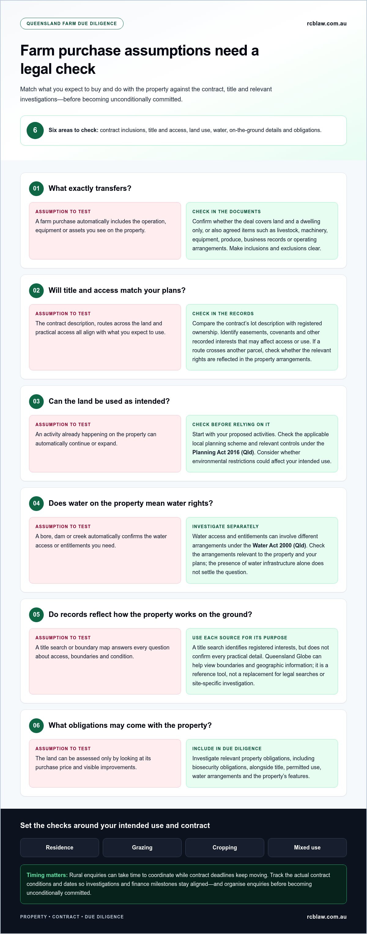 Legal advice for buying a farm qld