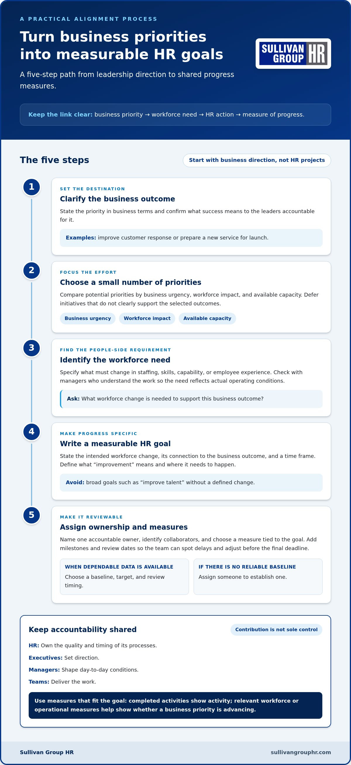 Aligning HR goals with business objectives