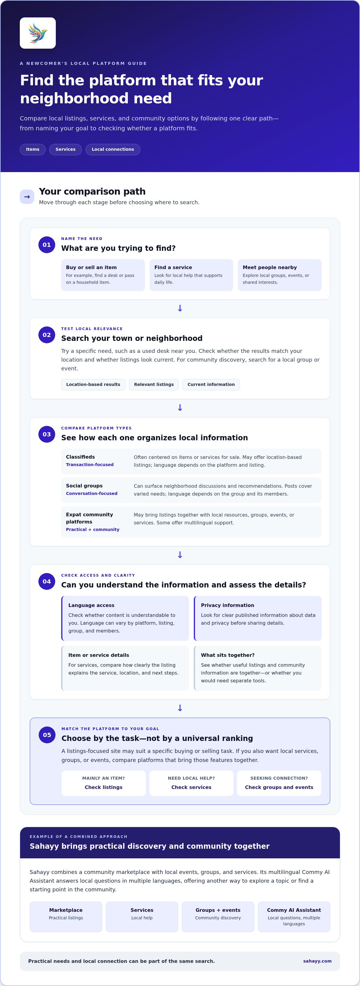 Kleinanzeigen alternatives for expats