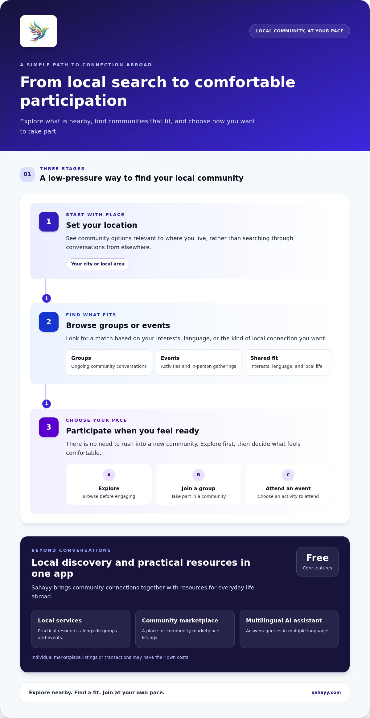 Facebook groups for expats alternative